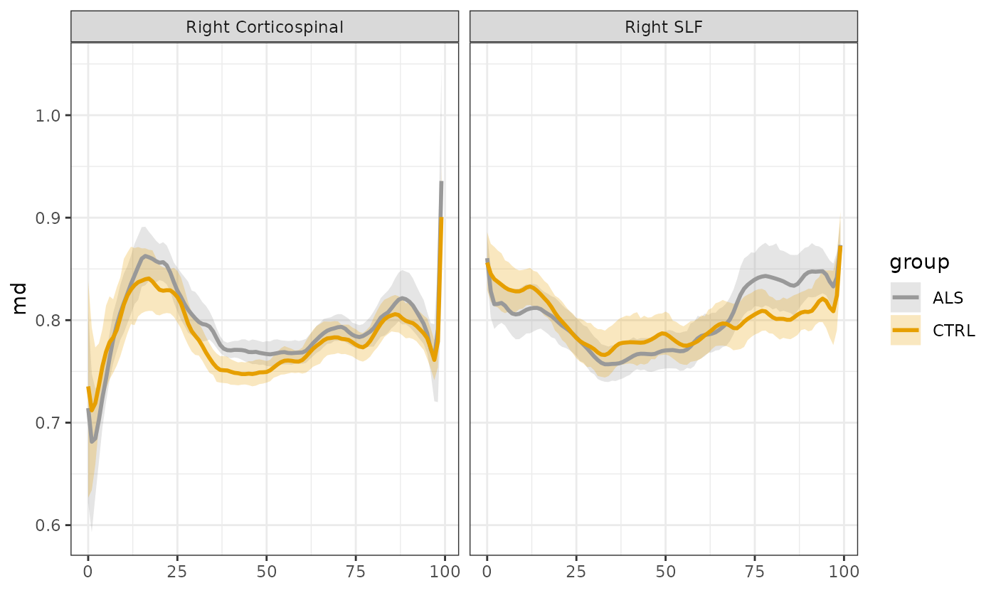 Fitting Generalized Additive Models (GAMs) • tractable